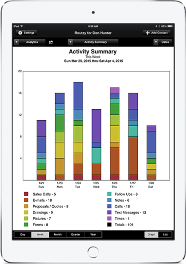 Activity summary screen in Routzy